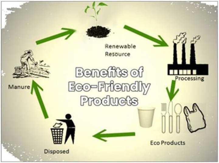 Is ATTITUDE eco friendly?