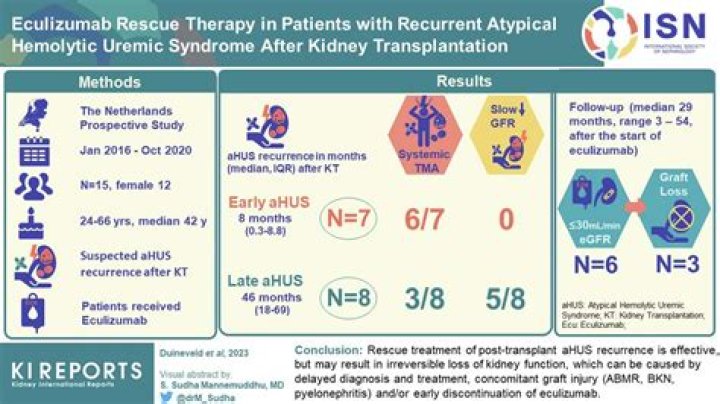 Is atypical hemolytic uremic syndrome curable?