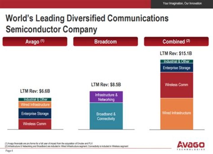 Is Avago a Chinese company?