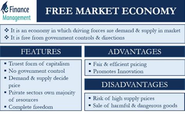 Is Bahrain a free market economy?