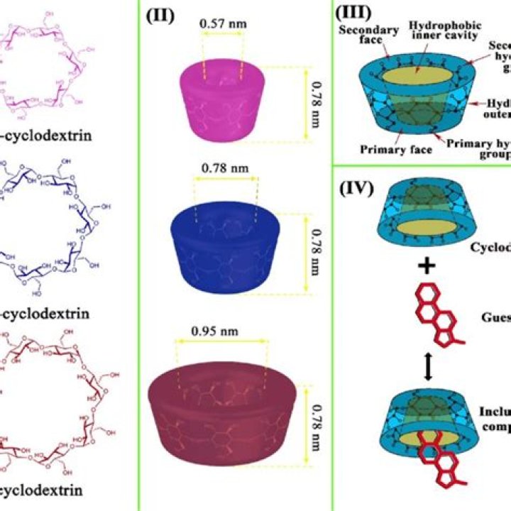 Is beta-cyclodextrin soluble in water?