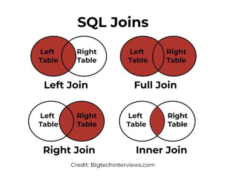 Is between SQL statement inclusive?
