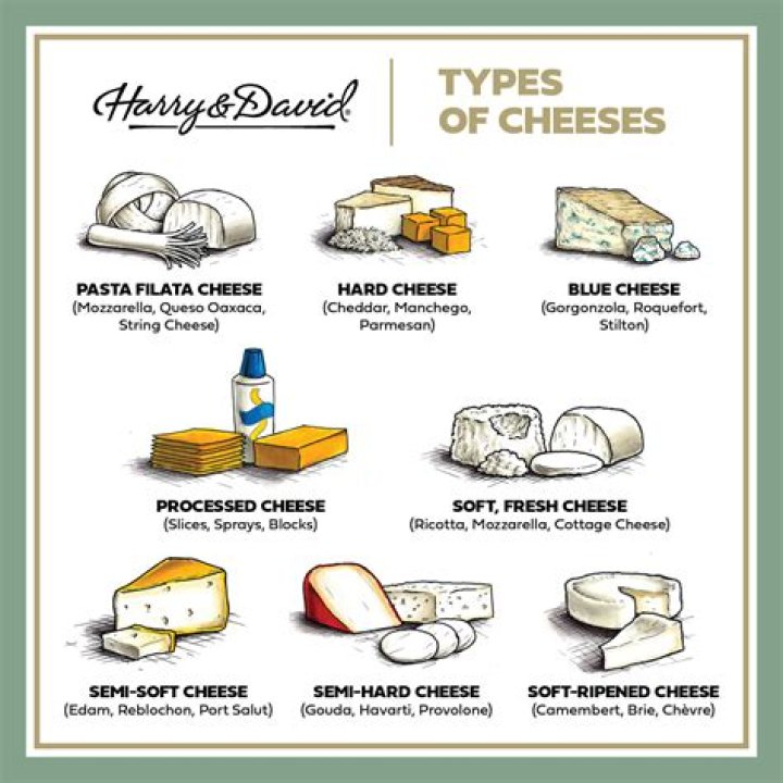 Is blue cheese a hard or soft cheese?
