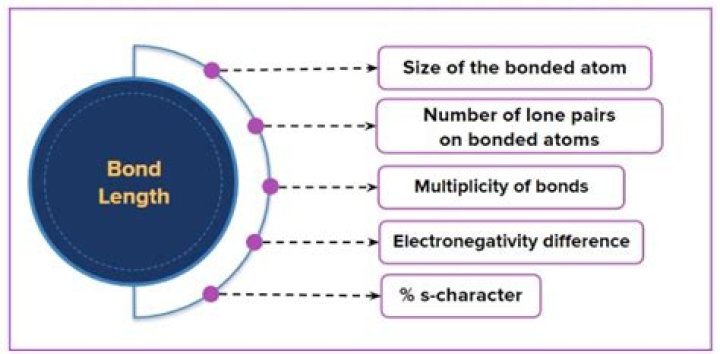 Is bond distance the same as bond length?