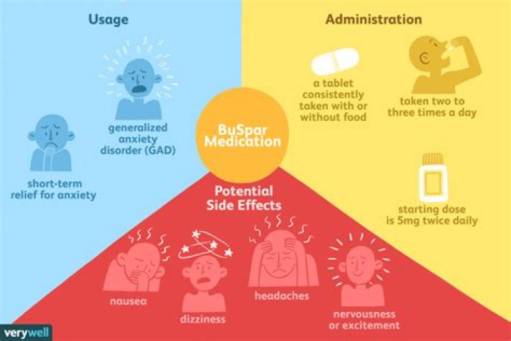 Is BuSpar a good anxiety medicine?