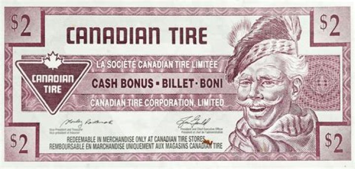 Is Canadian Tire money real money?