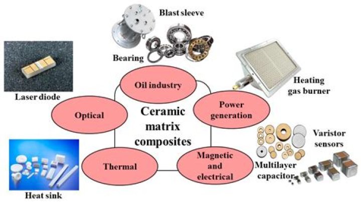 Is ceramic a magnetic material?