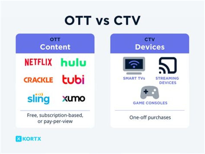 Is City TV the same as CTV?