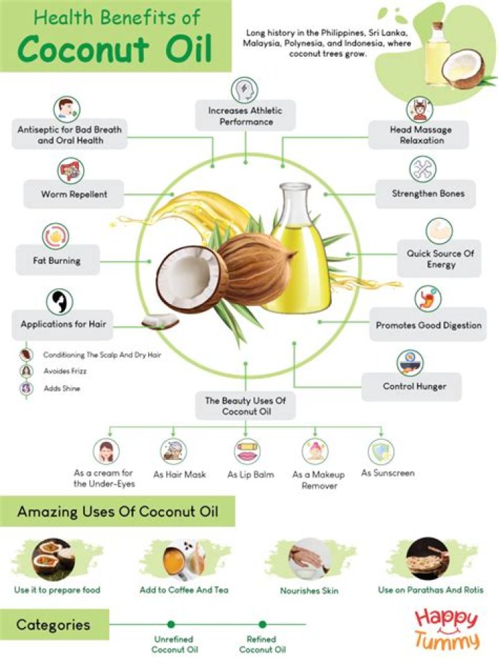 Is coconut oil as good as they say?