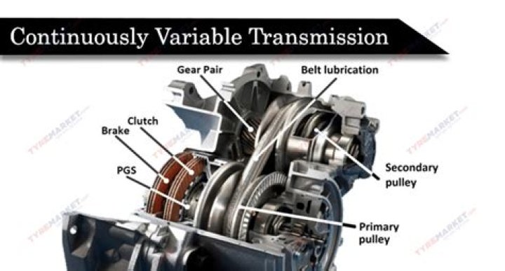 Is Continuously Variable Transmission bad?
