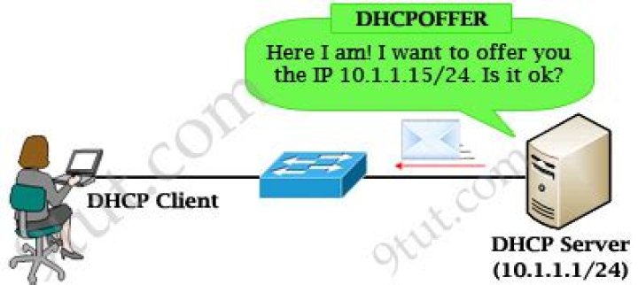 Is DHCP offer broadcast or unicast?
