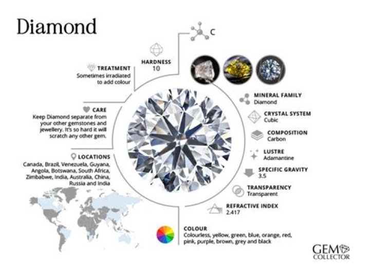 Is diamond The strongest element?