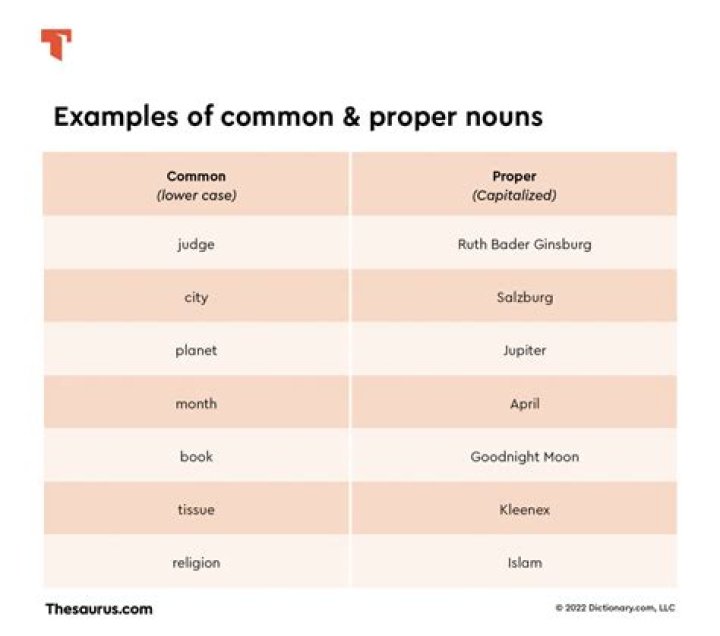 Is Diarize a proper word?