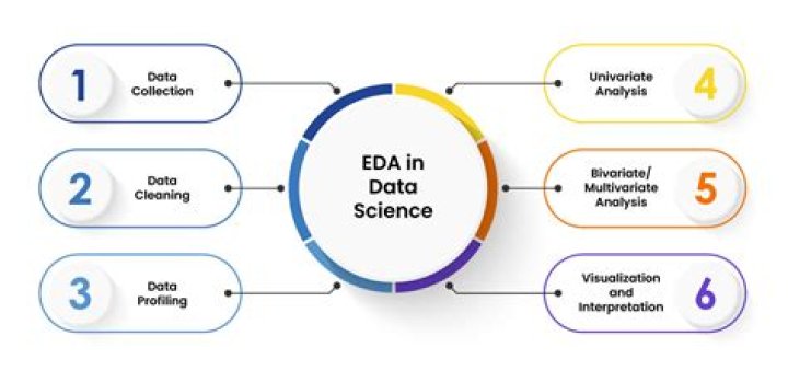 Is EDA toxic?