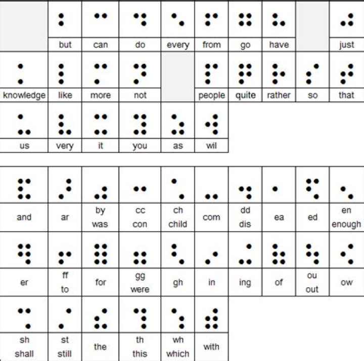 Is English Braille universal?