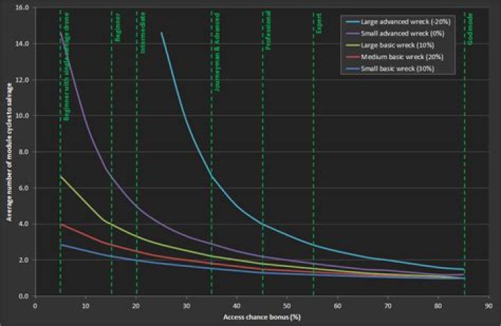 Is Eve worth salvaging?