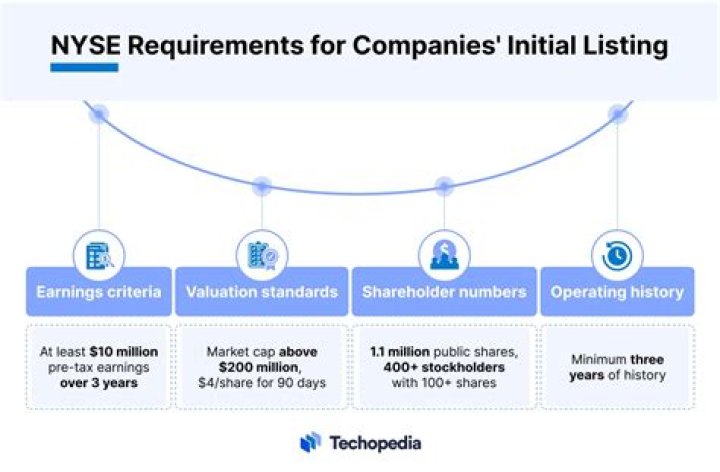 Is Facebook listed on NYSE?