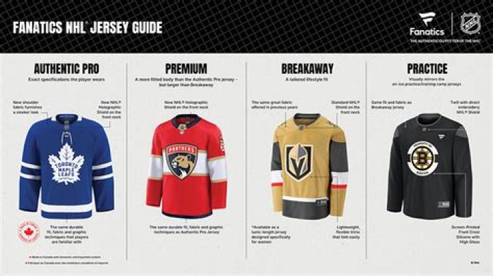 Is Fanatics authentic real?