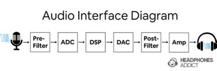 Is fb a DSP?