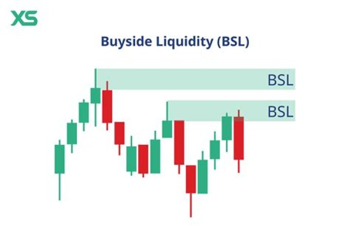 Is Fbiox a buy?