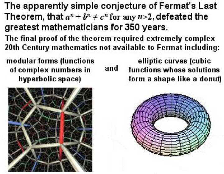 Is Fermats last theorem true?