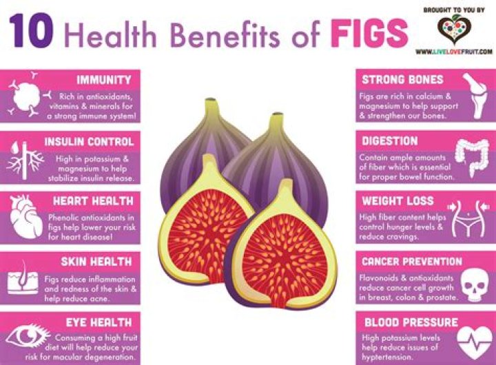 Is fig Good for Weight Loss?