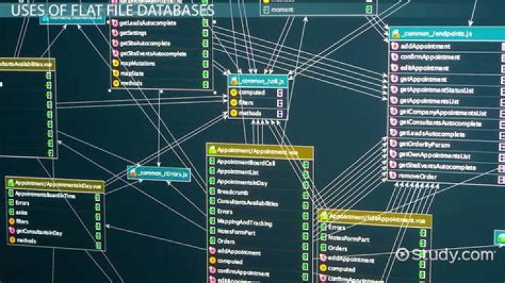 Is flat file faster than database?