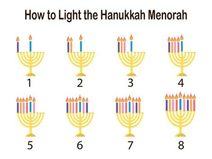 Is Hanukkah in the Hebrew Bible?