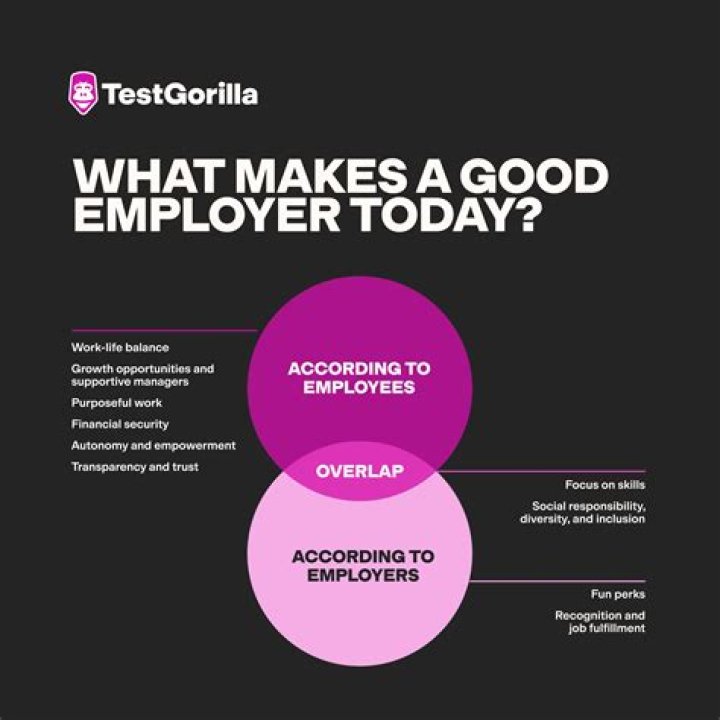 Is Hays a good employer?