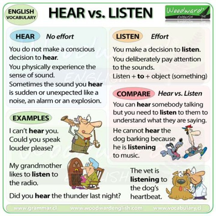 Is hear and listen the same thing?