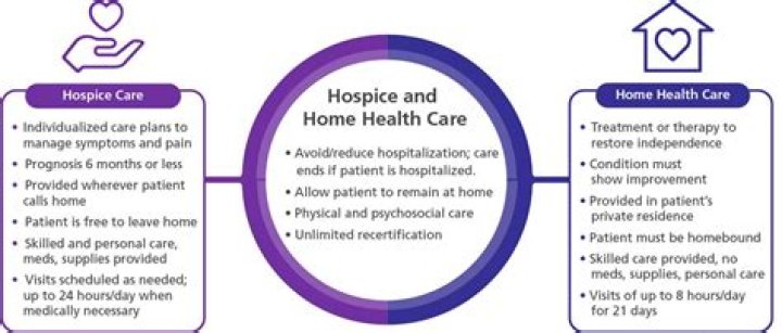Is hospice or hospital care better?
