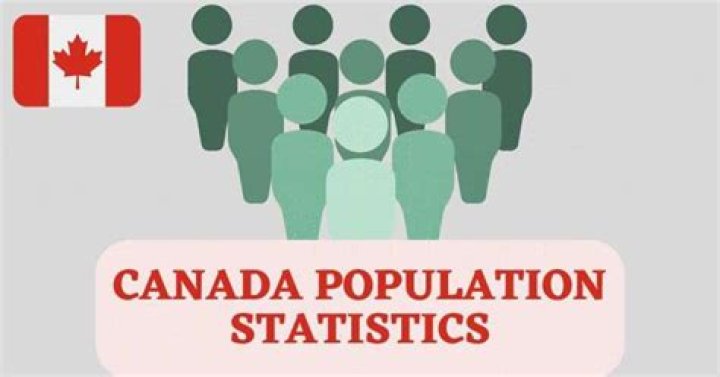 Is Indian population increasing in Canada?