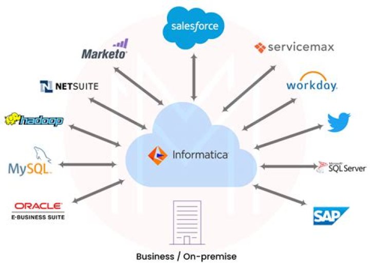 Is Informatica available on cloud?