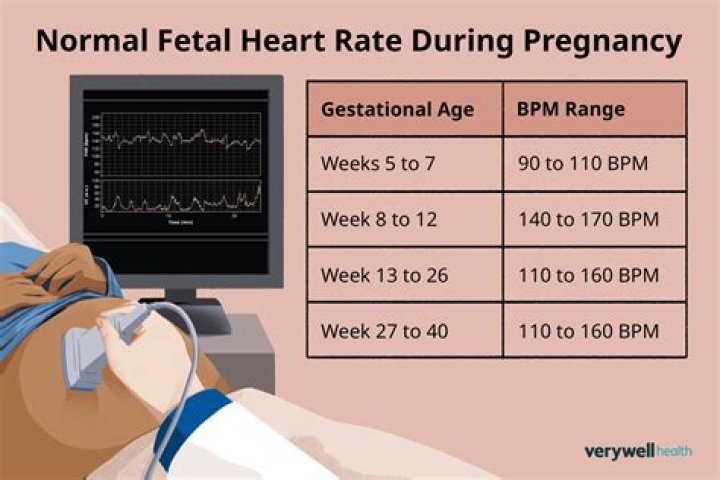 Is irregular heartbeat bad for pregnancy?