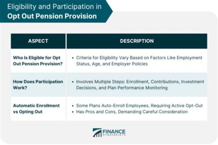 Is it a good idea to opt out of pension?