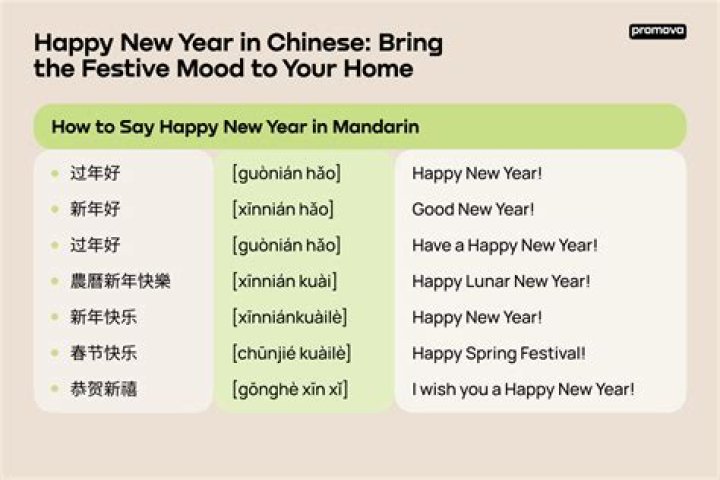 Is it a prosperous New Year in Mandarin?