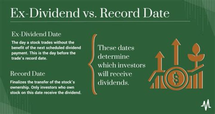 Is it better to buy before or after ex-dividend date?