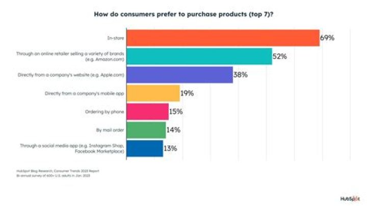 Is it better to buy products from your own country?