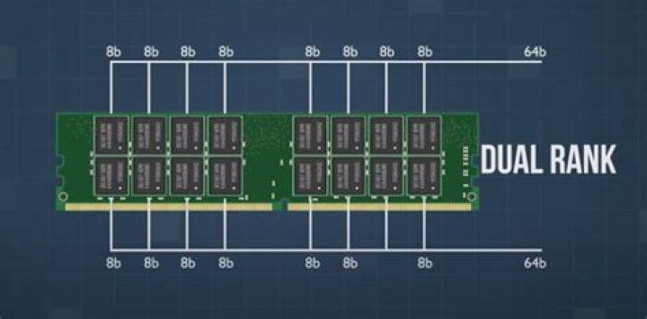Is it better to have 4x4gb or 2x8GB?