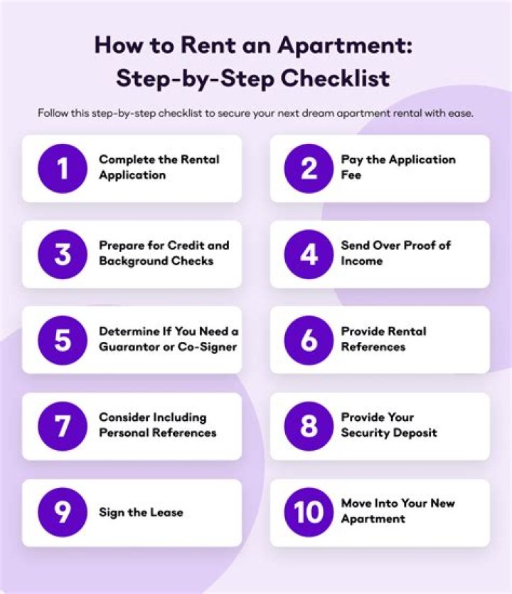 Is it better to lease or rent an apartment?