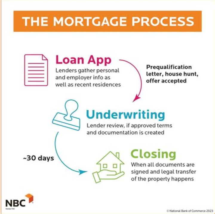 Is it cheaper to get a mortgage through a broker?