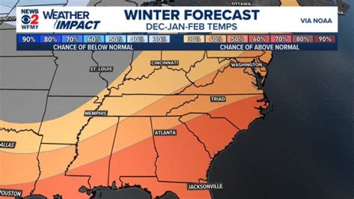 Is it dove season right now in North Carolina?