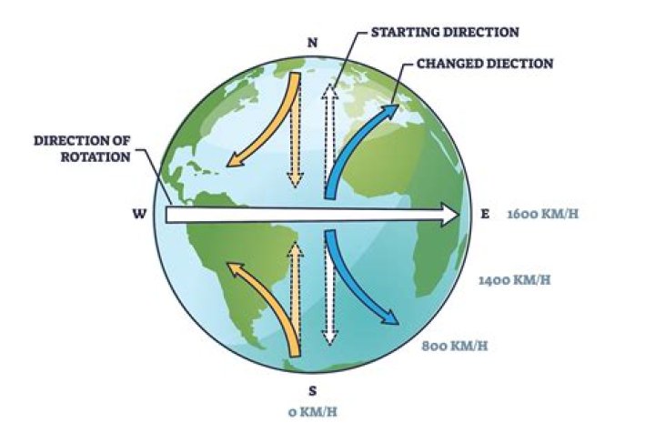Is it eastward or eastwards?