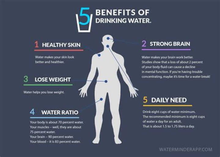 Is it good to drink 24 oz of water a day?