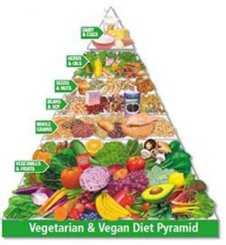 Is it healthier to be vegan or not?