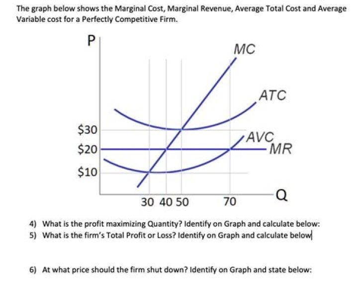 Is it justifiable to sell at a price below marginal cost at any time?