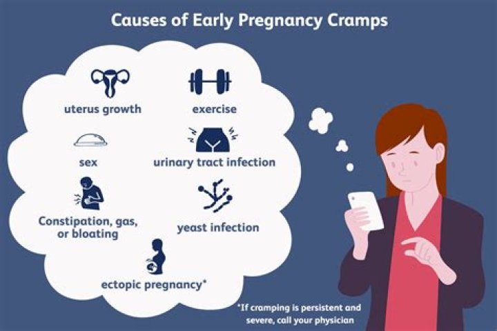 Is it normal to have like cramps in early pregnancy?