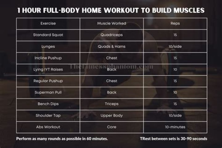 Is it OK to workout 1 hour a day?