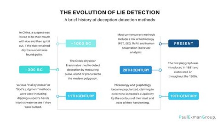 Is it possible to be a human lie detector?
