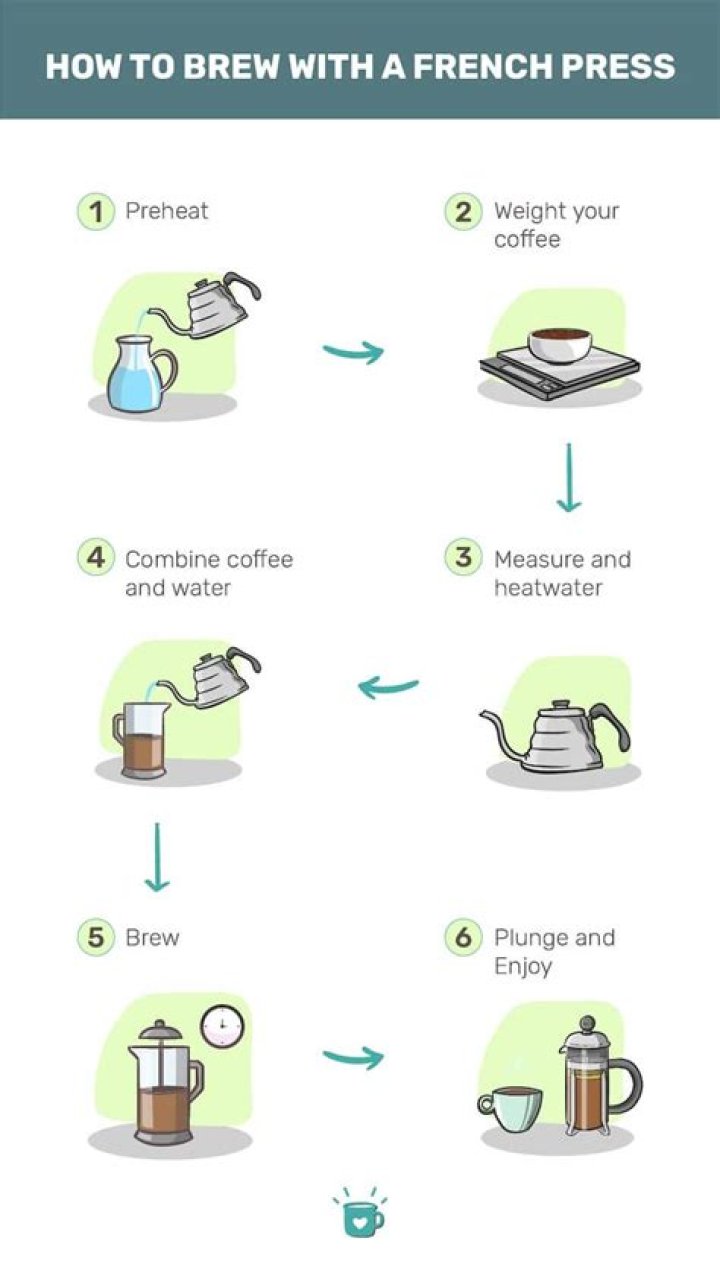 Is it unhealthy to use a French press?